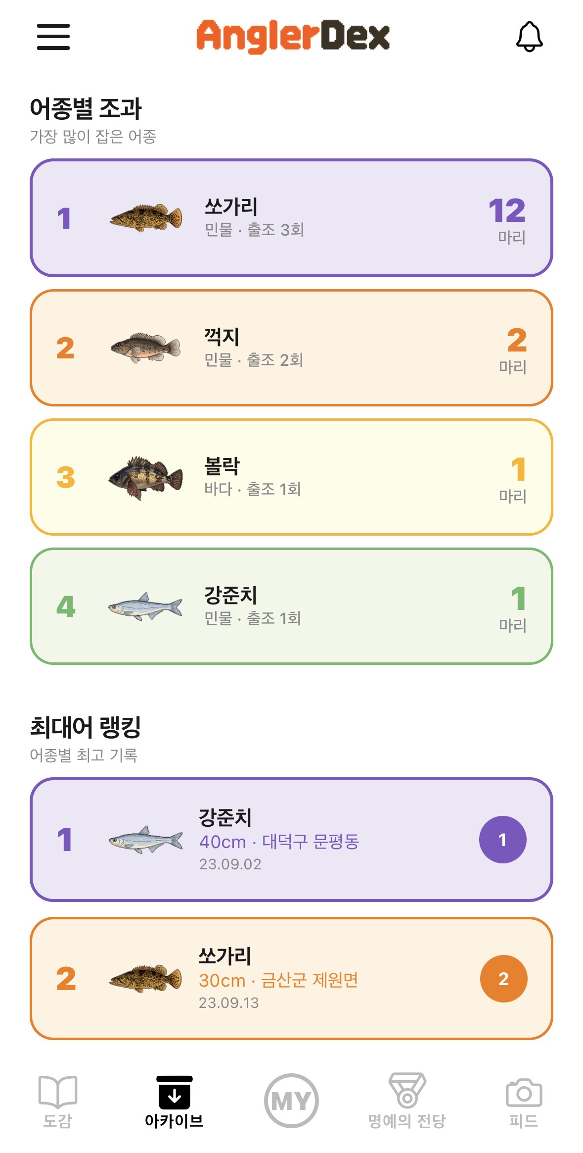 어종별 조과